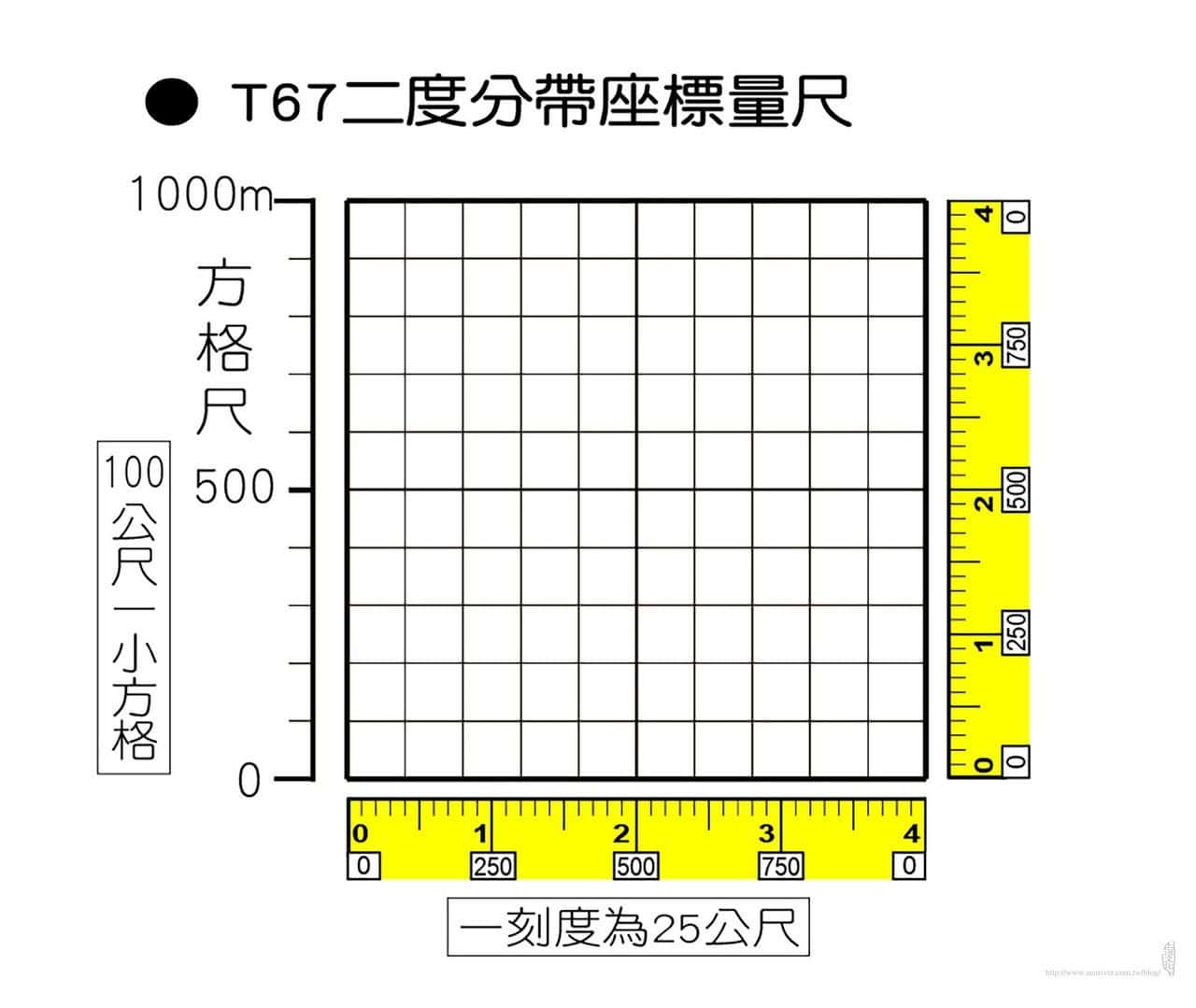 T67二度分帶座標量尺分析 地圖裡附的是黃色的量尺，每一刻度為25公尺。 