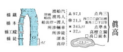 圖例：日治時期臺灣地形圖新解